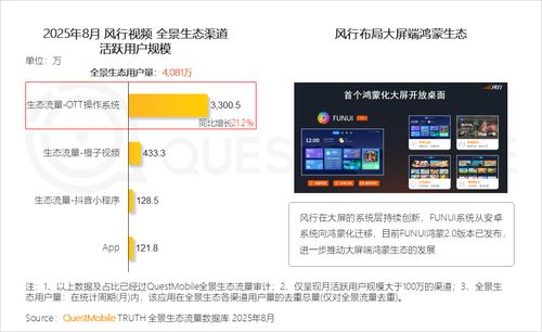 QuestMobile 2025全景生態(tài)流量秋季報(bào)告 三大陣營(yíng)生態(tài)級(jí)碰撞形成三大特點(diǎn)